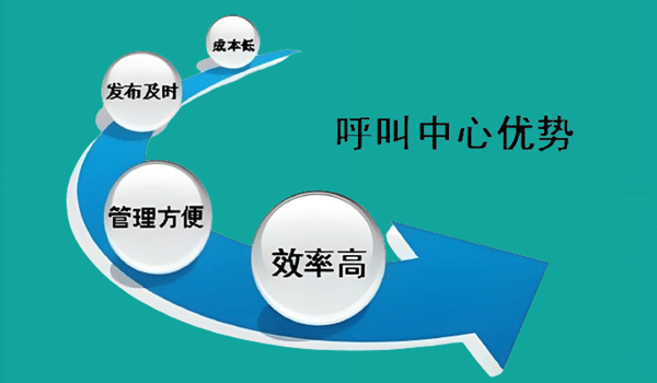 企業如何建立自己的呼叫中心系統