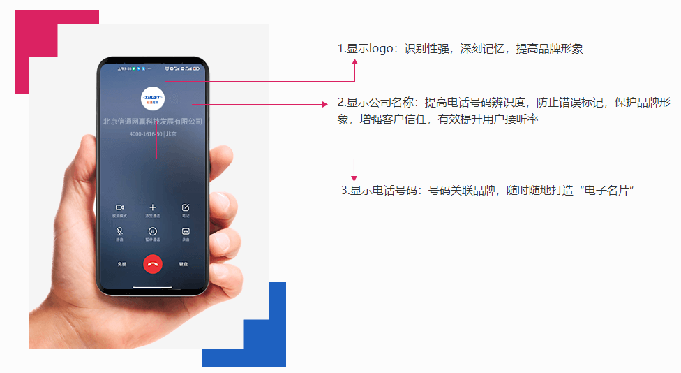 怎么讓電話號碼顯示企業(yè)名稱和logo