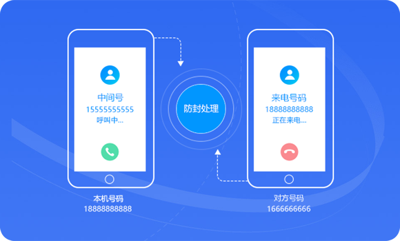 AXB外呼防封系統(tǒng)的介紹和應(yīng)用