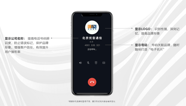 電話號碼怎么標記自己公司名稱?