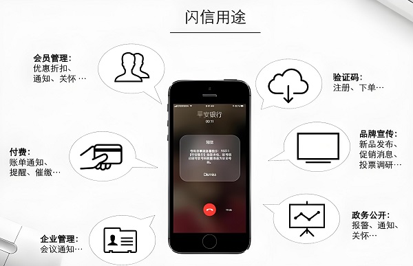 閃信是什么樣子,如何申請開通?