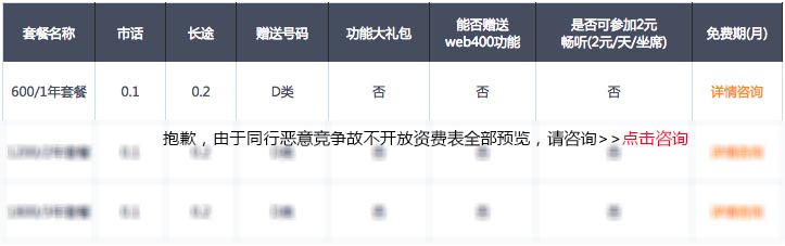 聯通400電話資費表