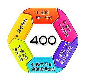 400電話申請