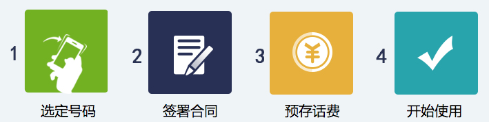 400電話申請辦理流程圖