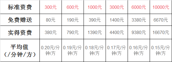 400電話會議收費(fèi)